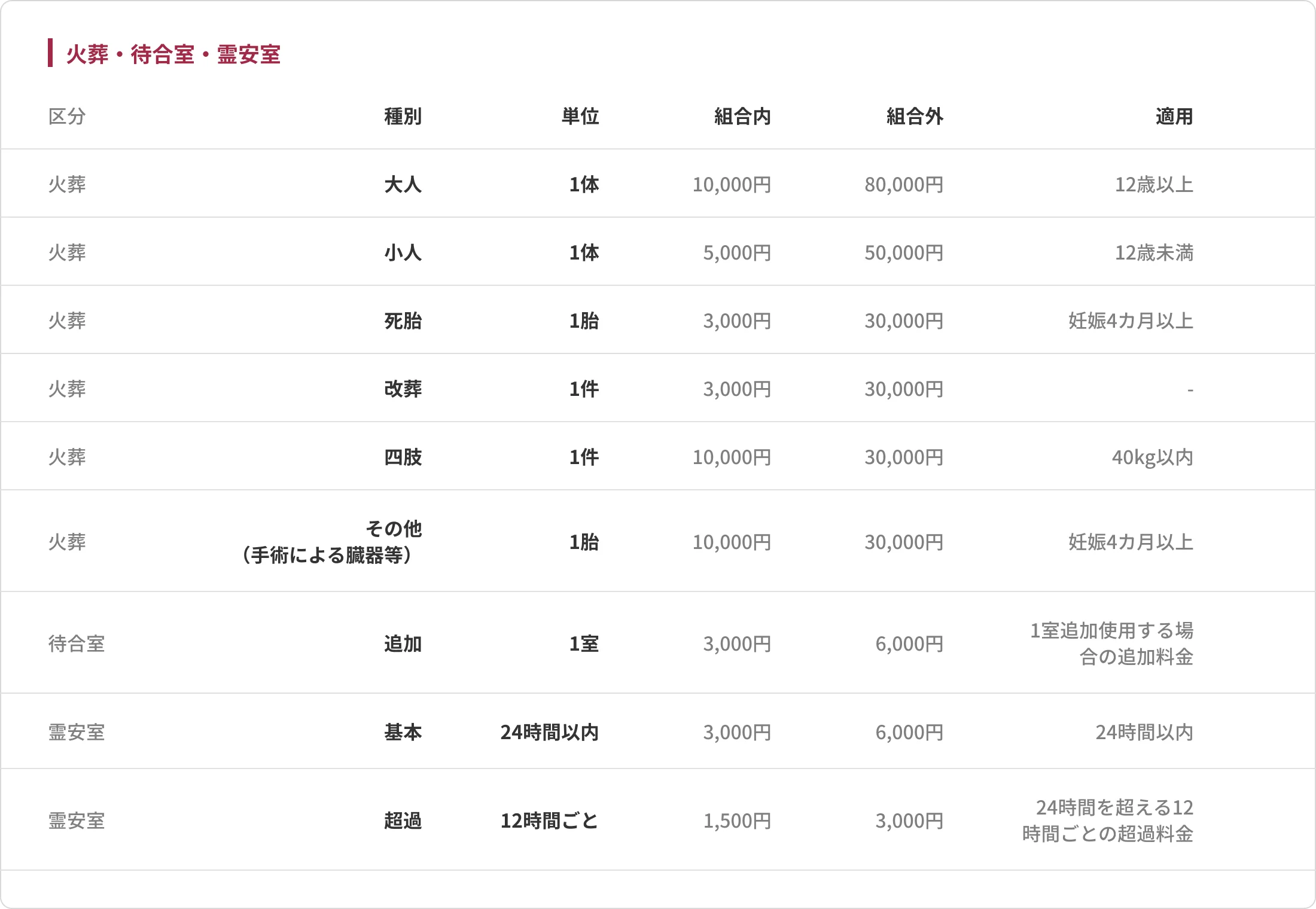 火葬・待合室・霊安室